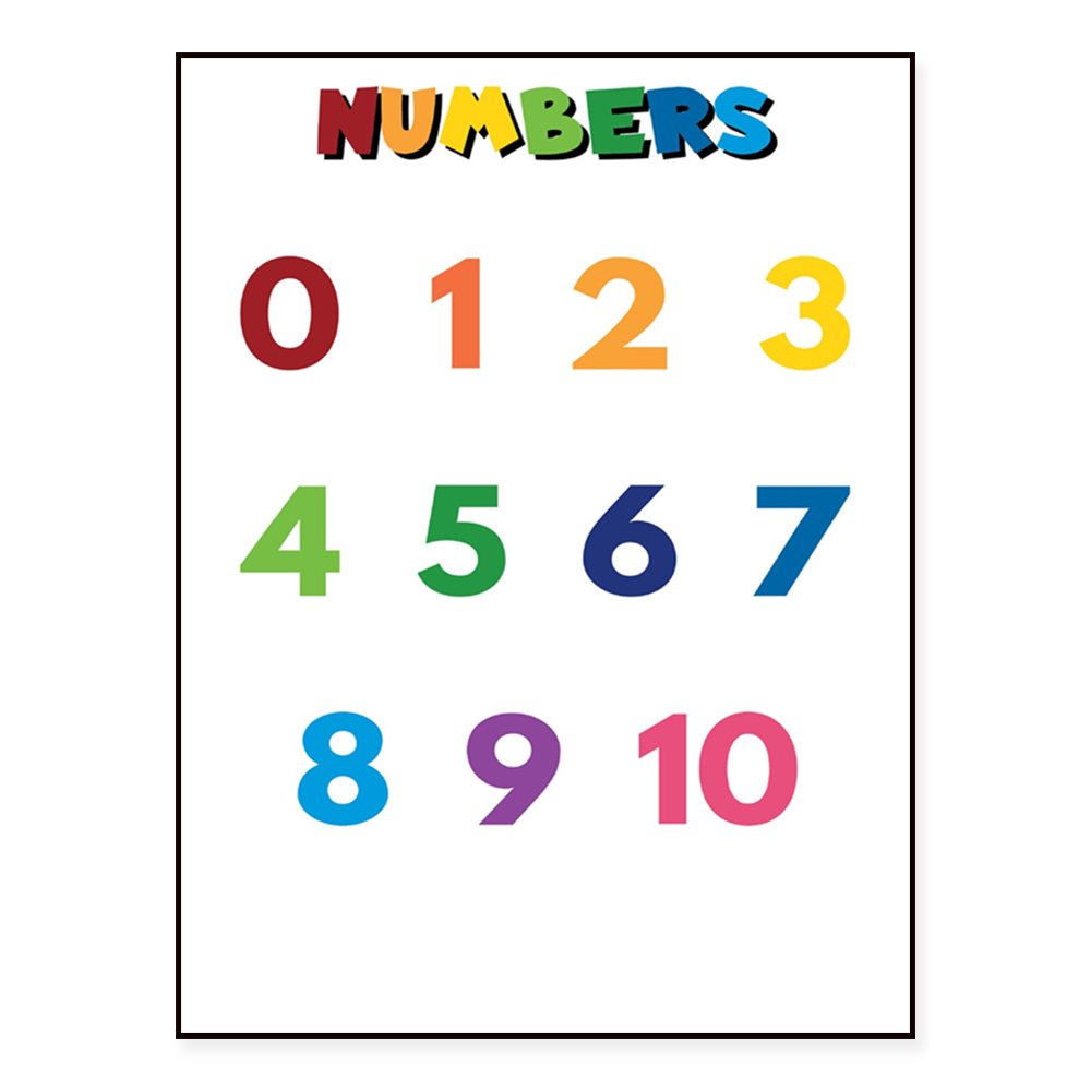 Kids Education Name - 子供向けアルファベット、子供向け数字、子供向け色の名前、教育用ポスター、教室用ポスター。
